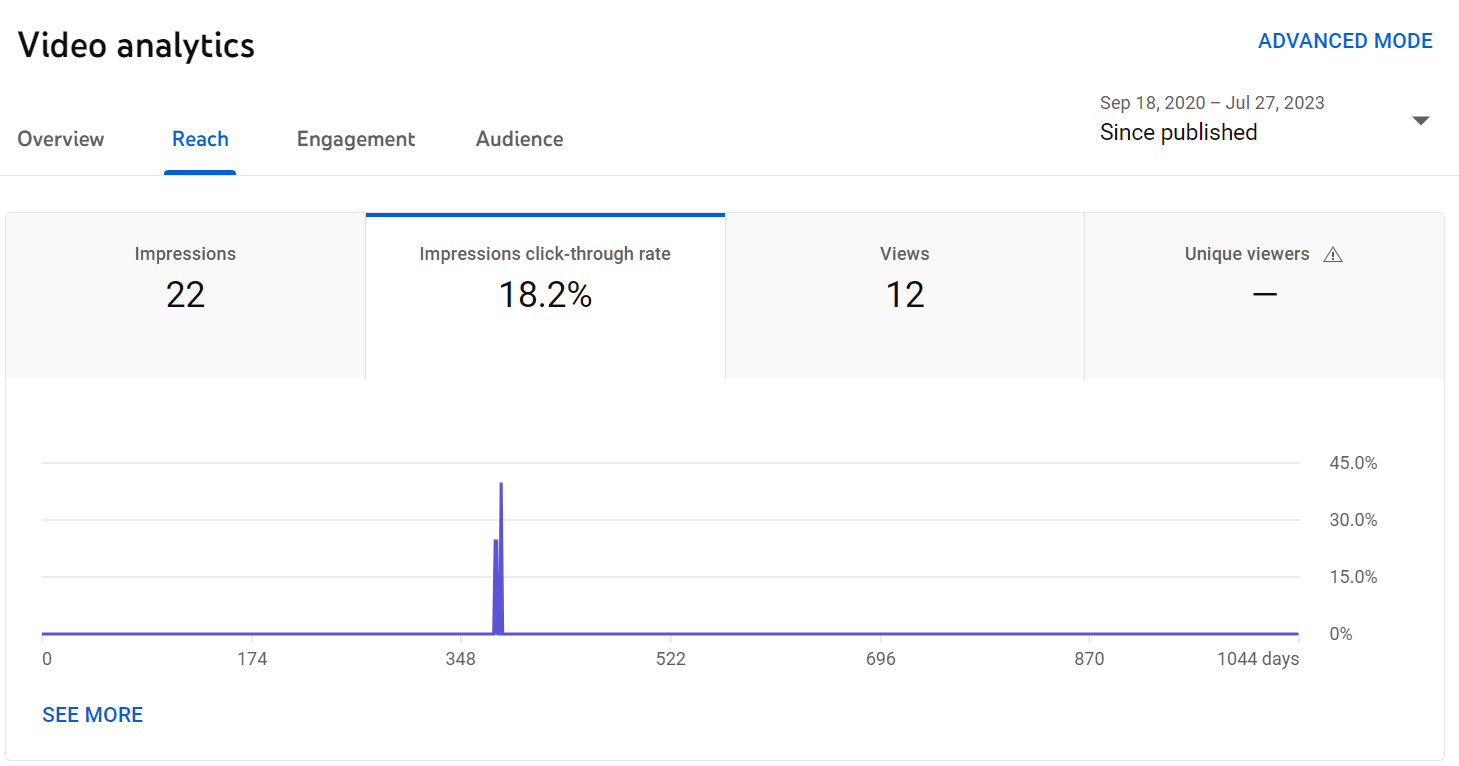 ctr metric on youtube